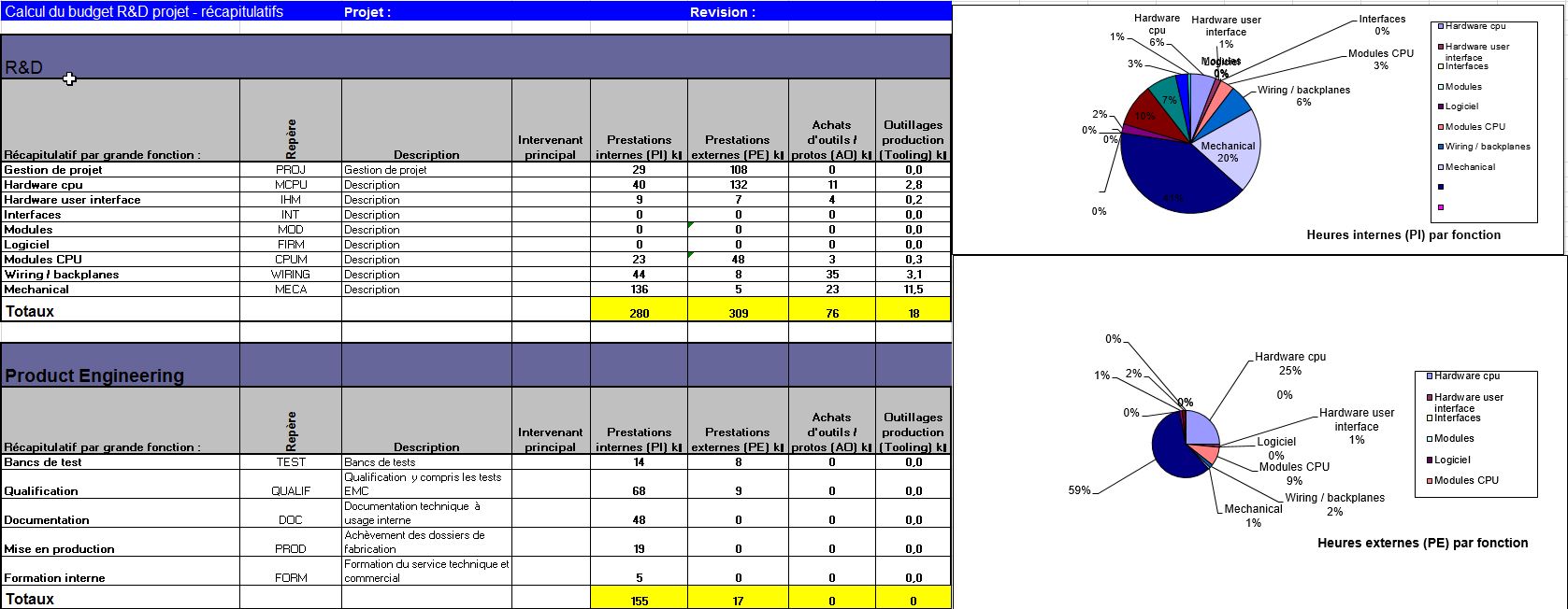 project management, budget