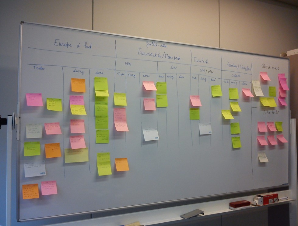 project management, scrum